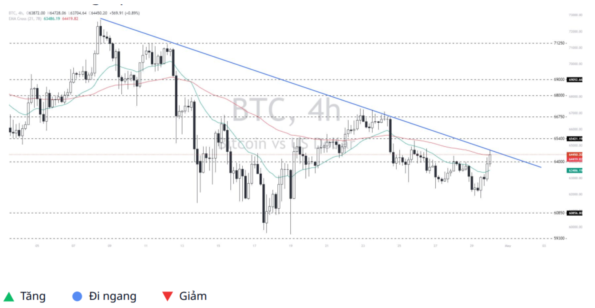 Bitcoin - Dollar (BTCUSD) 